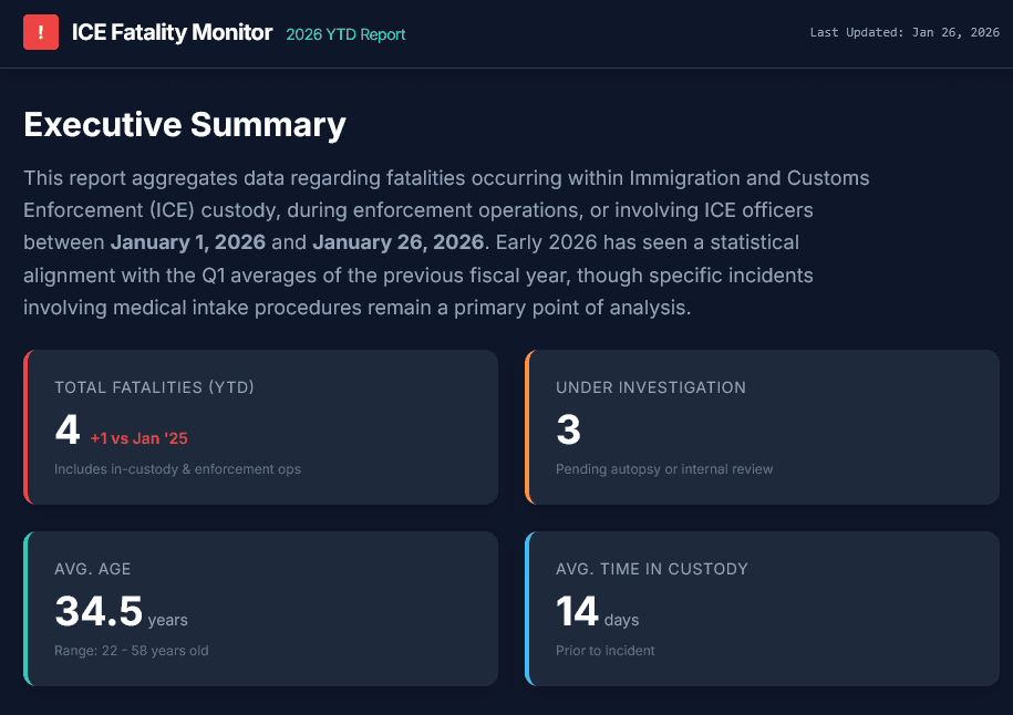 Deaths in ICE Operations
